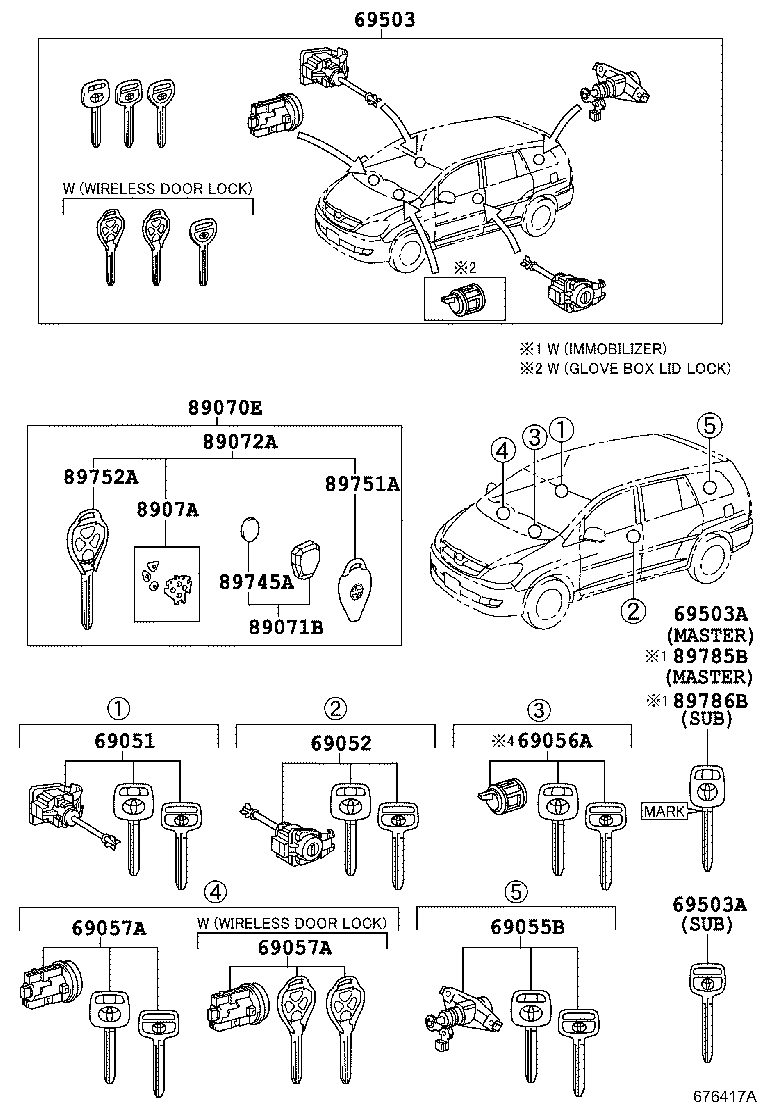 Lock Cylinder Set