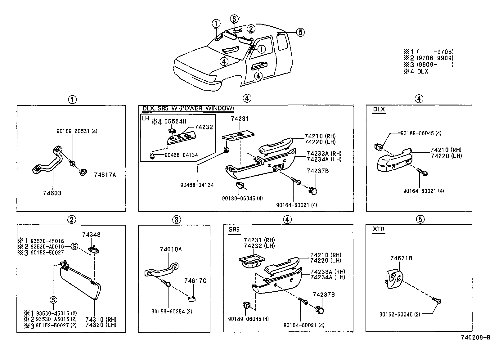 Armrest Visor