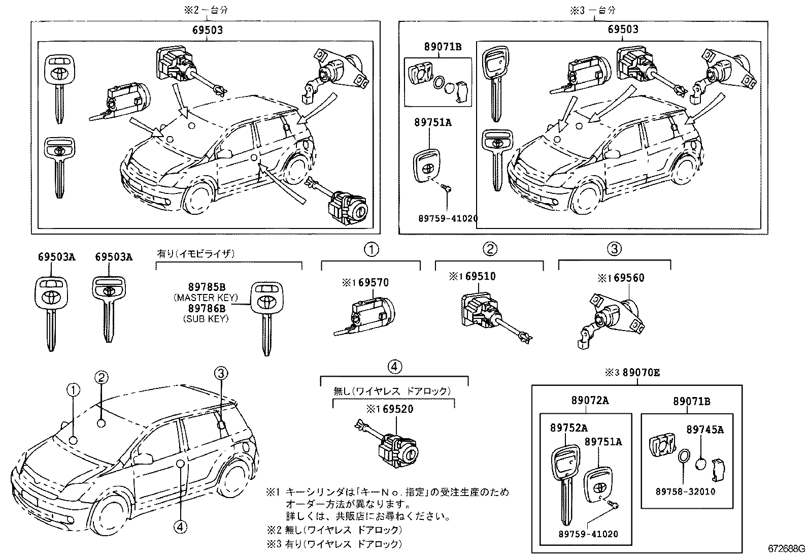 Lock Cylinder Set