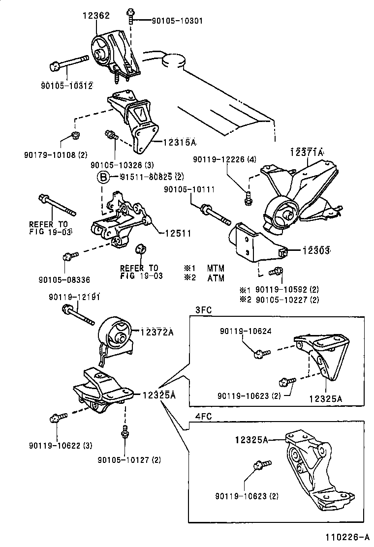 Mounting