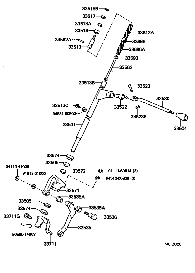 Eje de control y eje transversal