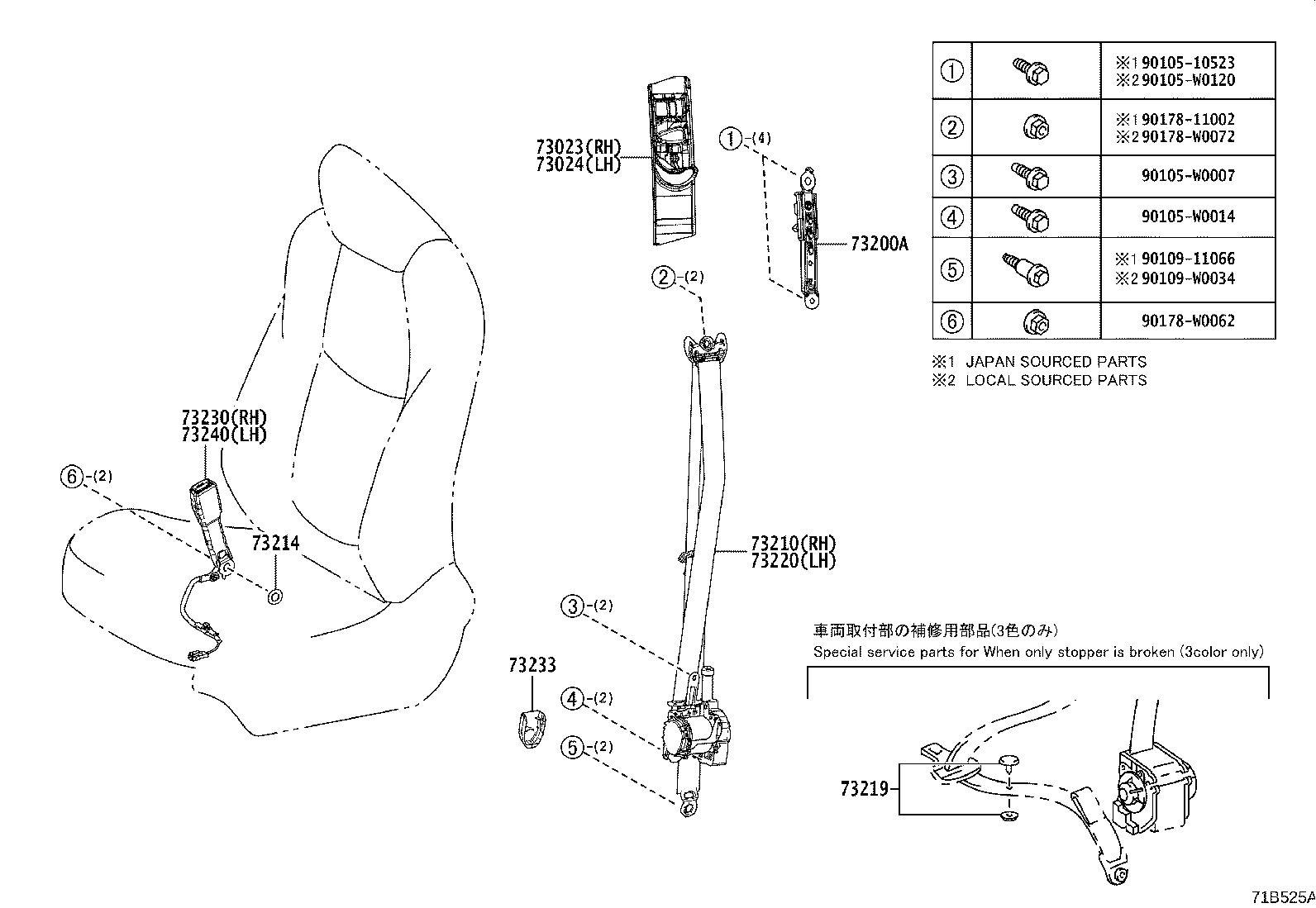 Seat Belt, Child Restraint Seat