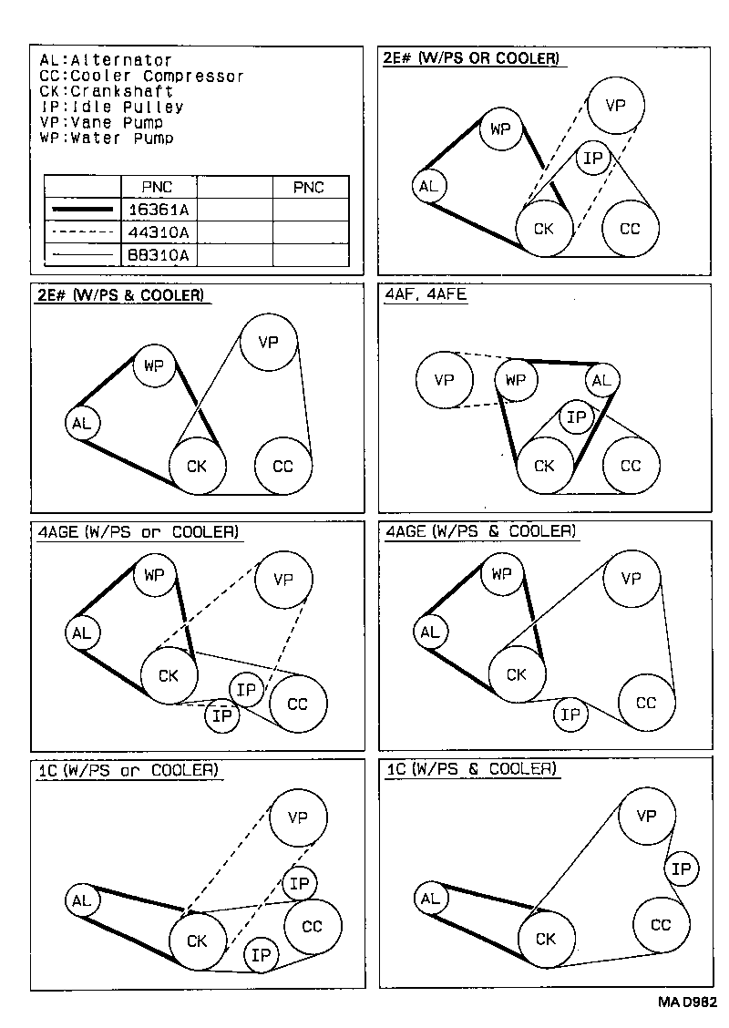 Correa trapezoidal