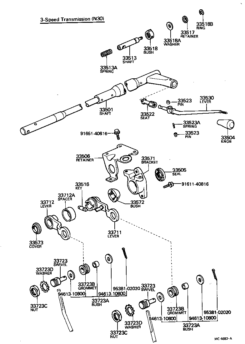 Eje de control y eje transversal