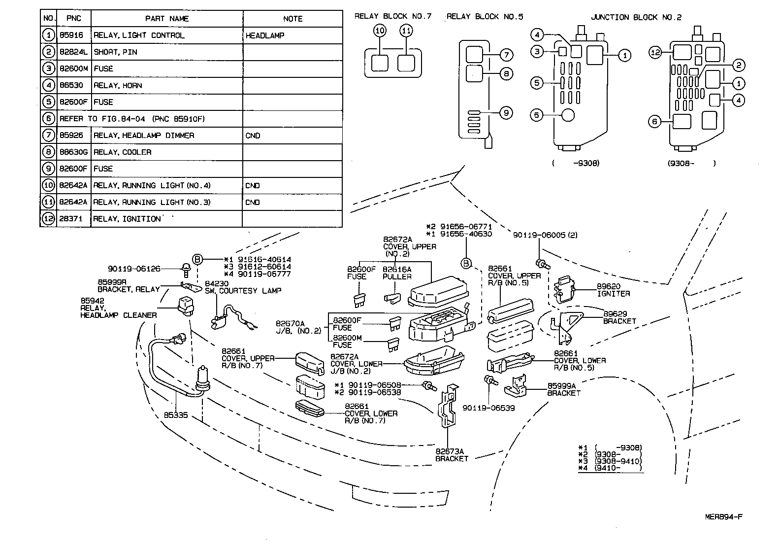 Switch & Relay & Computer