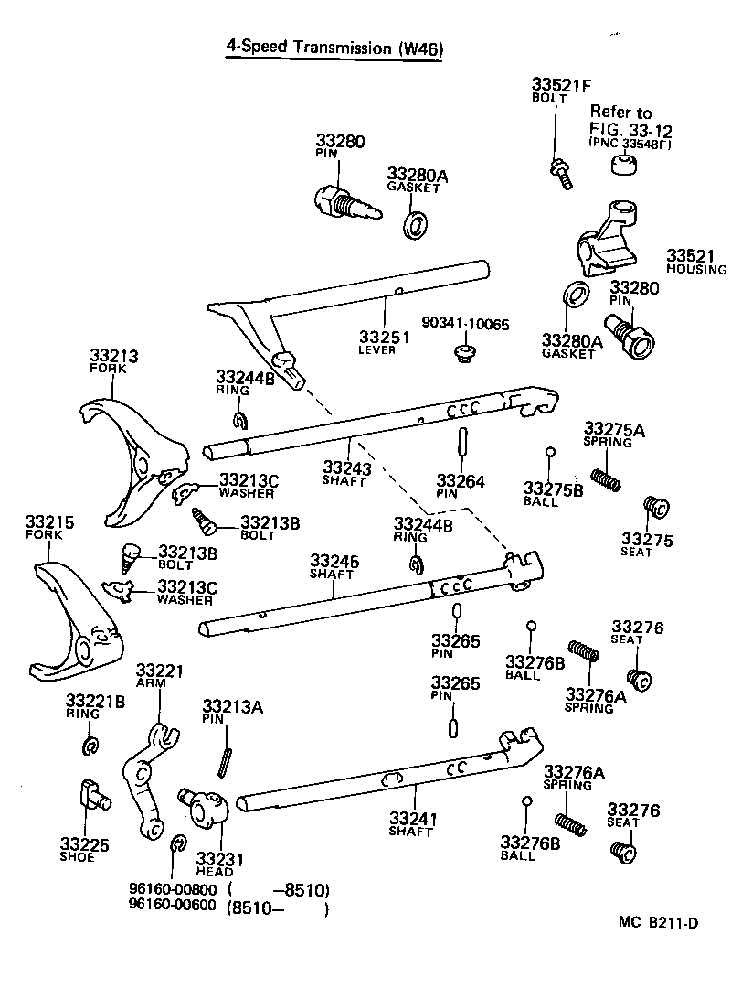 Gear Shift Fork Lever Shaft