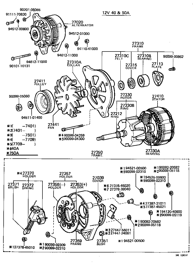Alternador