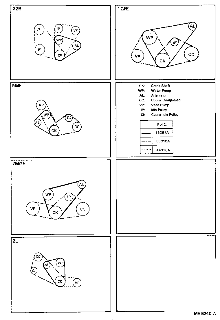 Correa trapezoidal