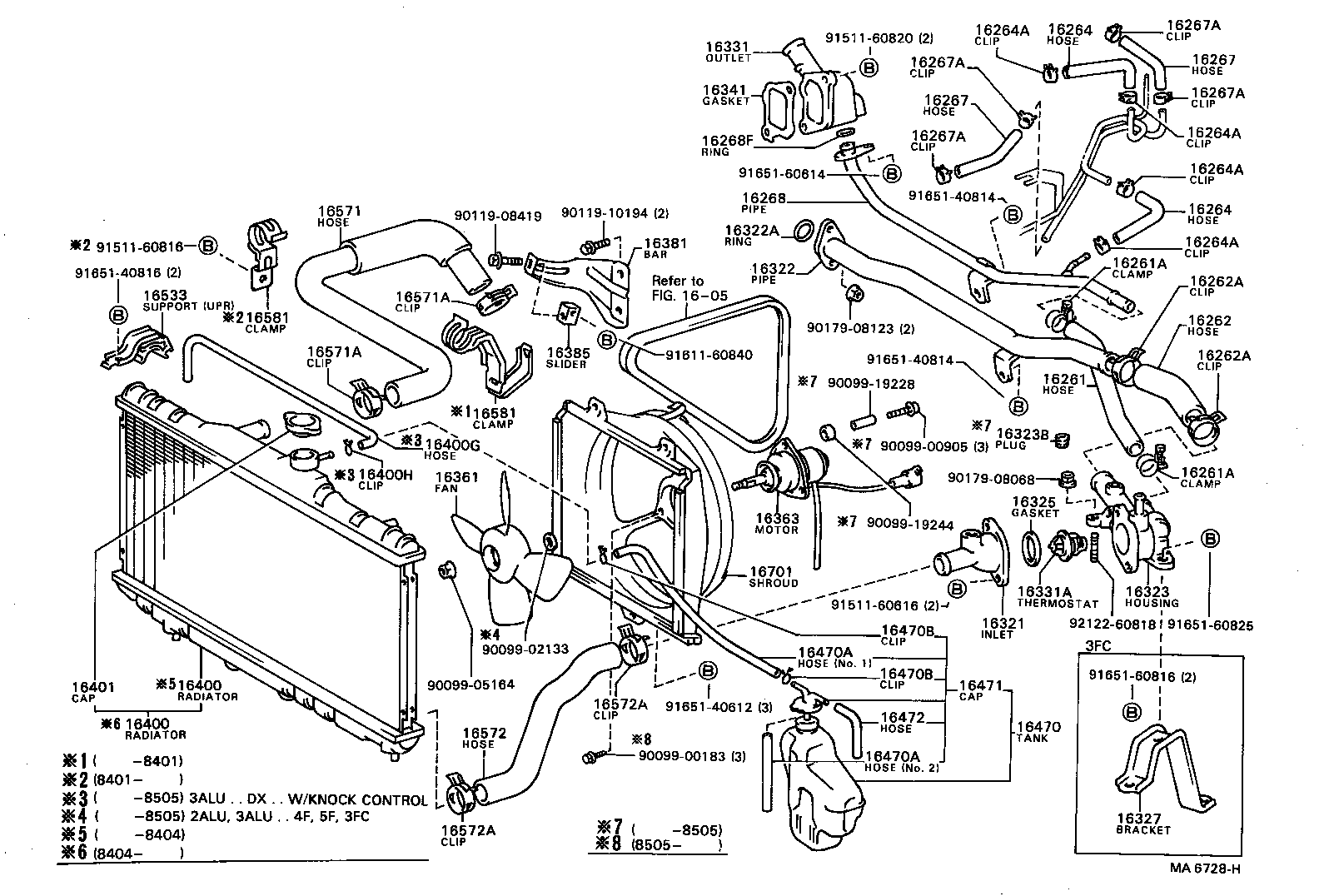 Radiator Water Outlet