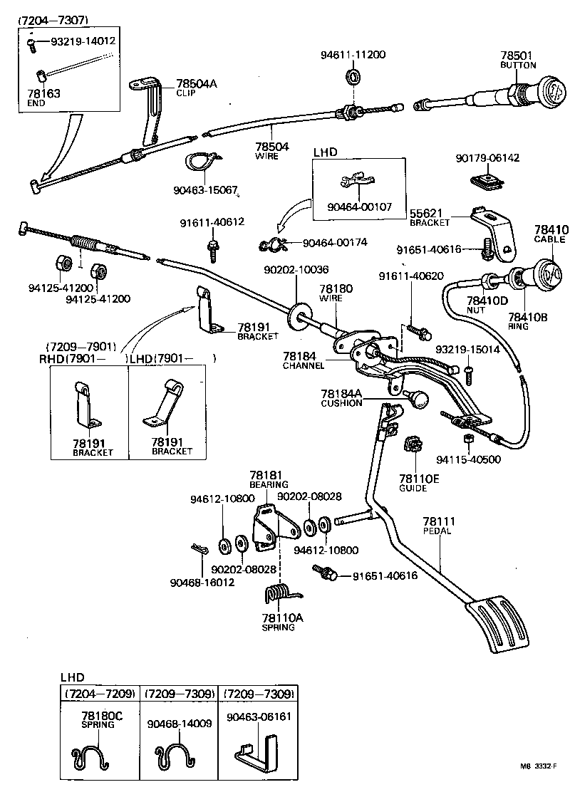 Enlace del acelerador