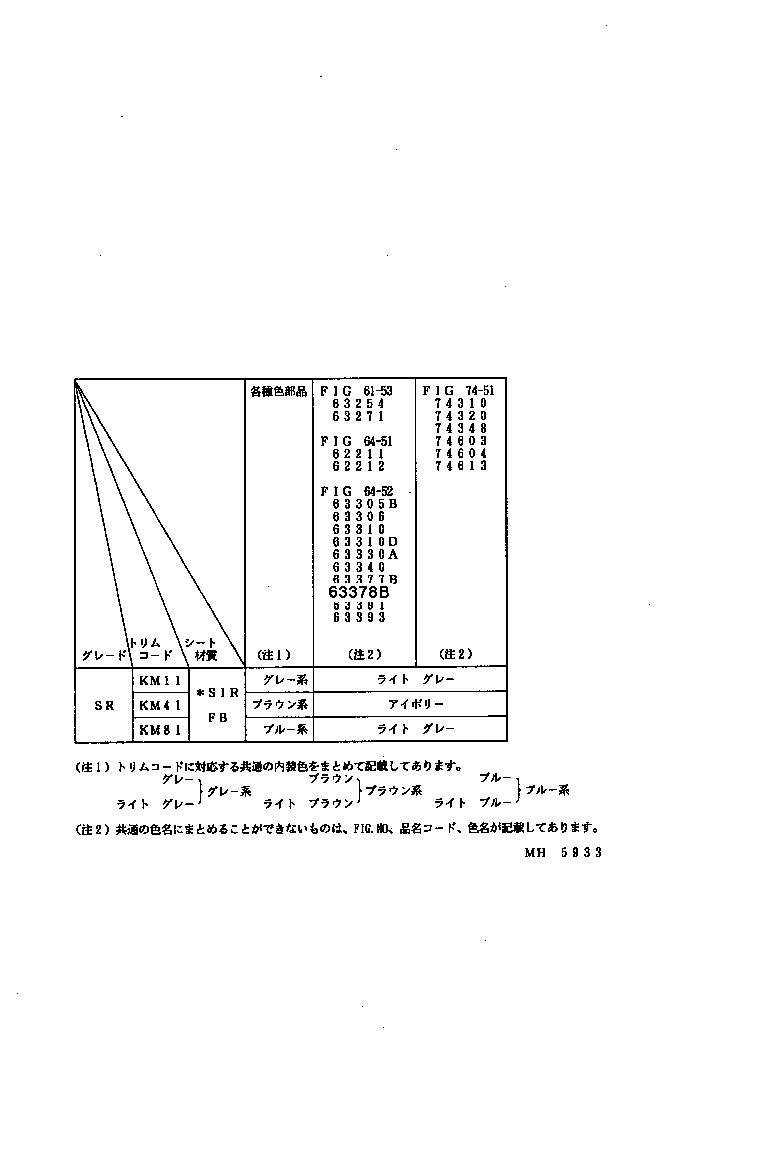 Color Finding Table