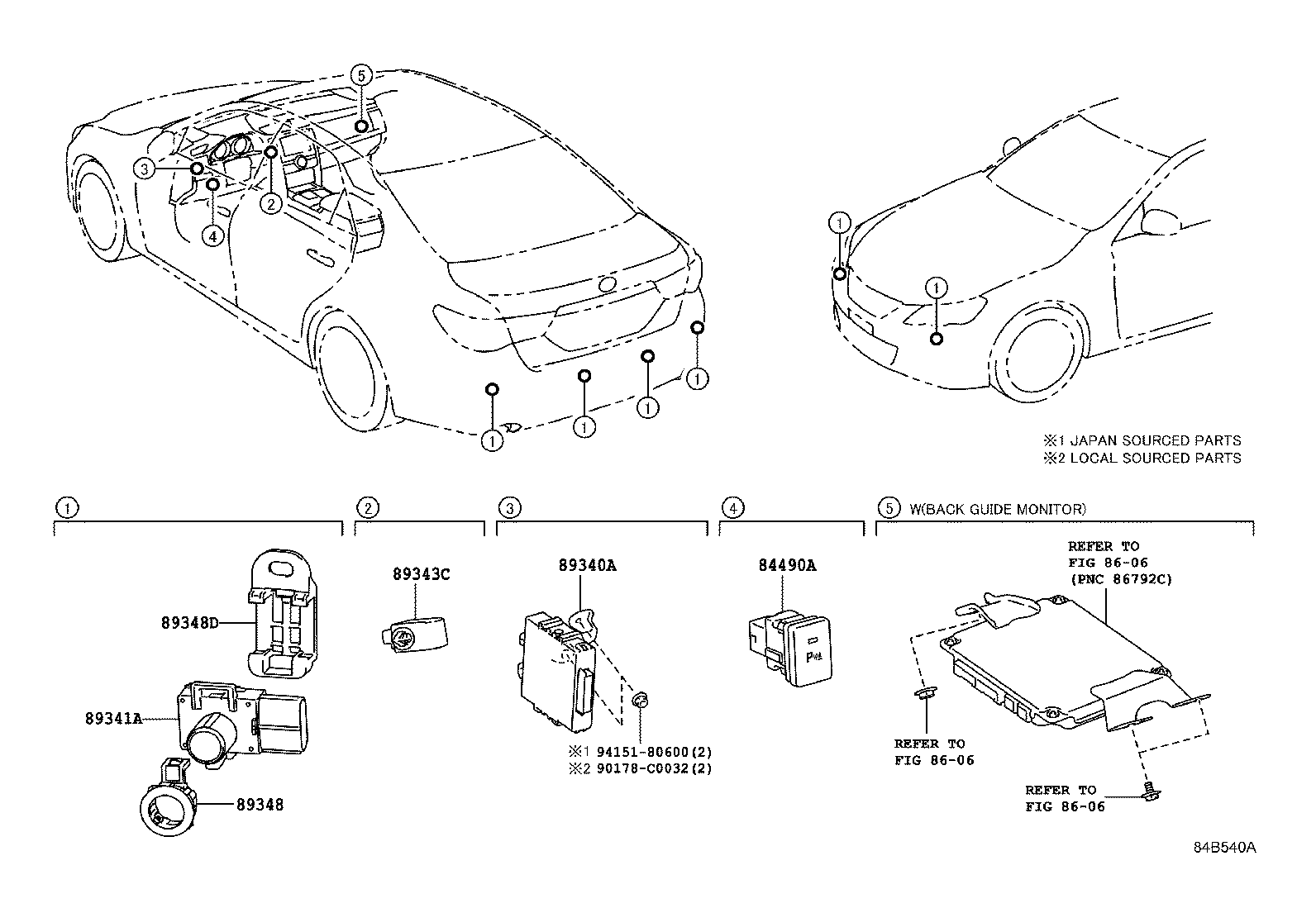 Clearance Back Sonar