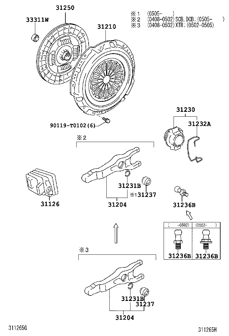 Clutch & Release Fork