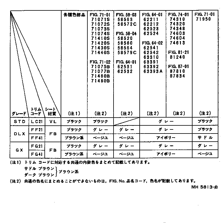 Color Finding Table