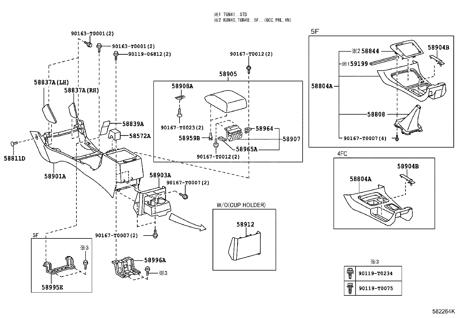 Console Box & Bracket