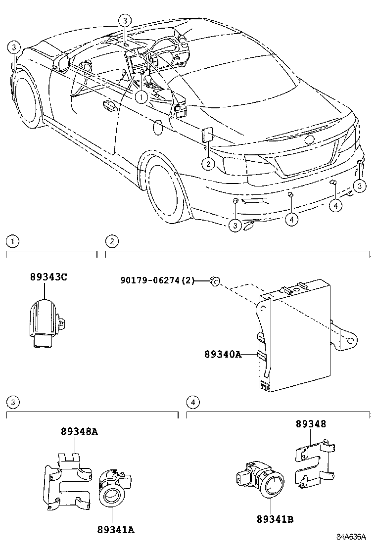 Clearance Back Sonar