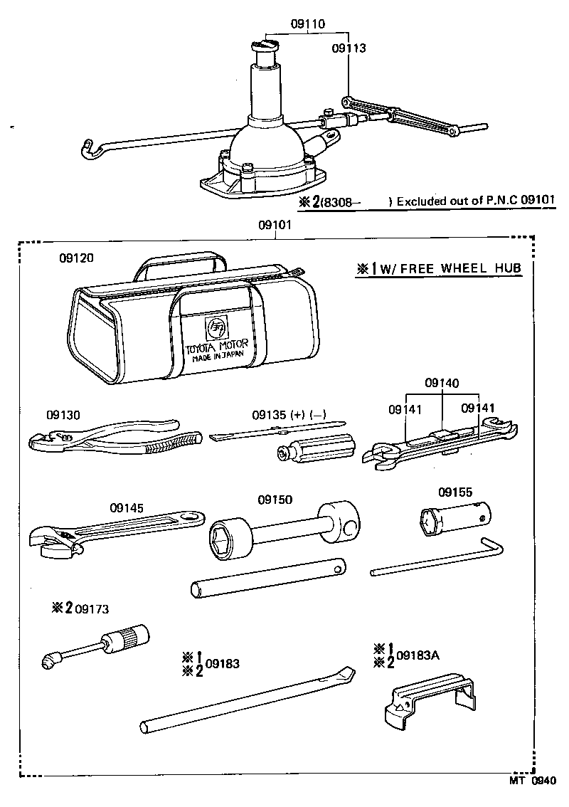 Standard Tool