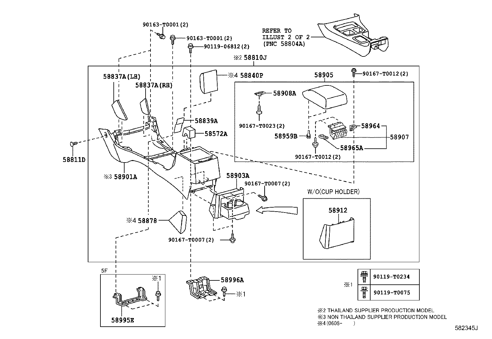 Console Box & Bracket