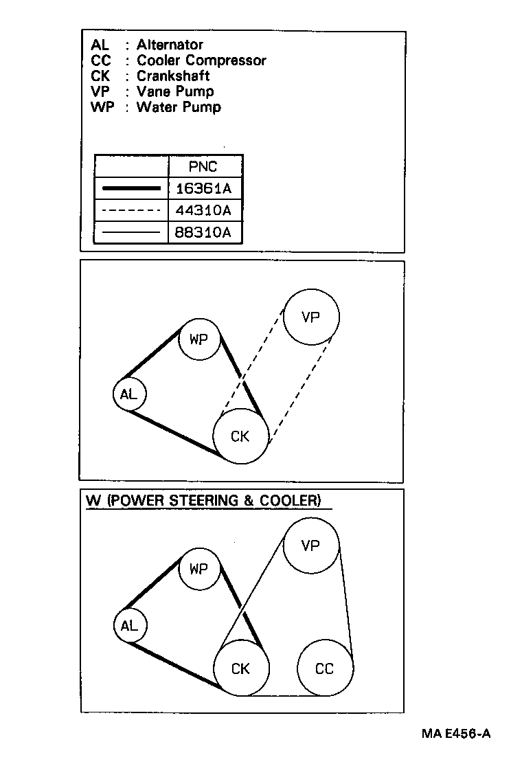 Correa trapezoidal