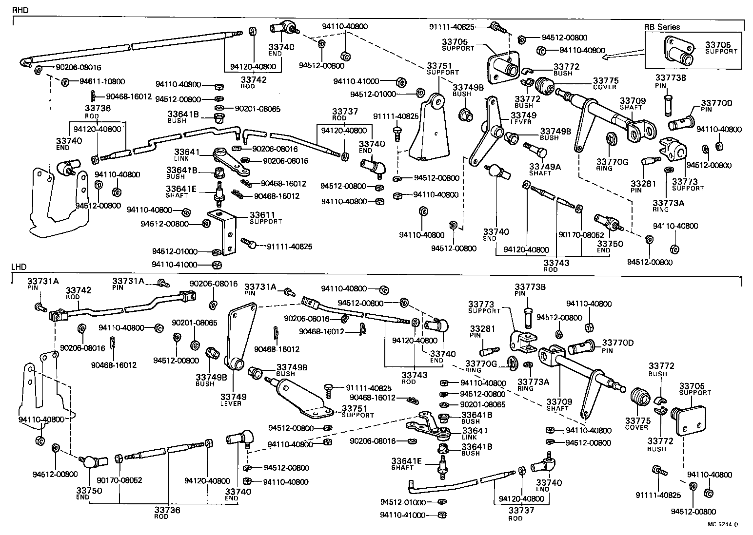 Eje de control y eje transversal