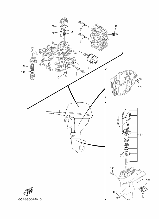 Scheduled Service Parts