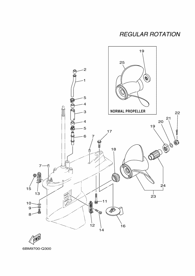 Caja de control de transmisión de hélice