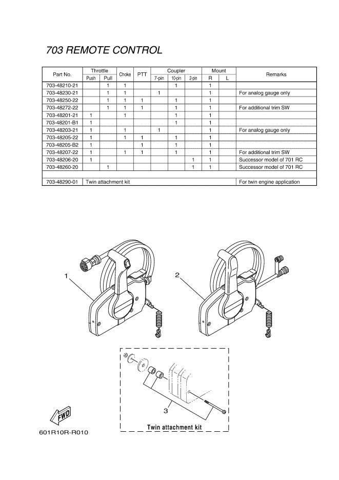 Remote Control Box