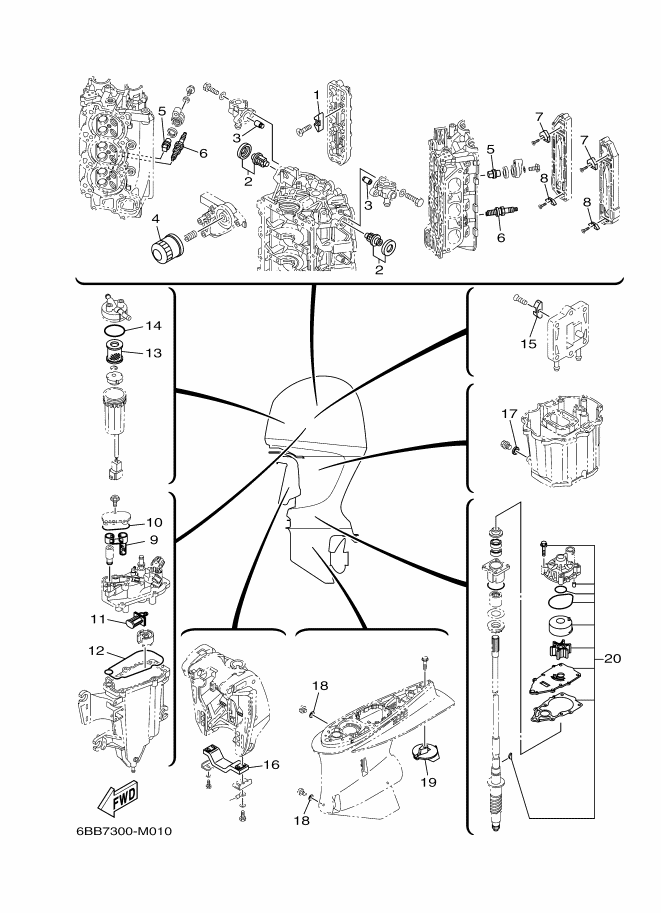 Scheduled Service Parts