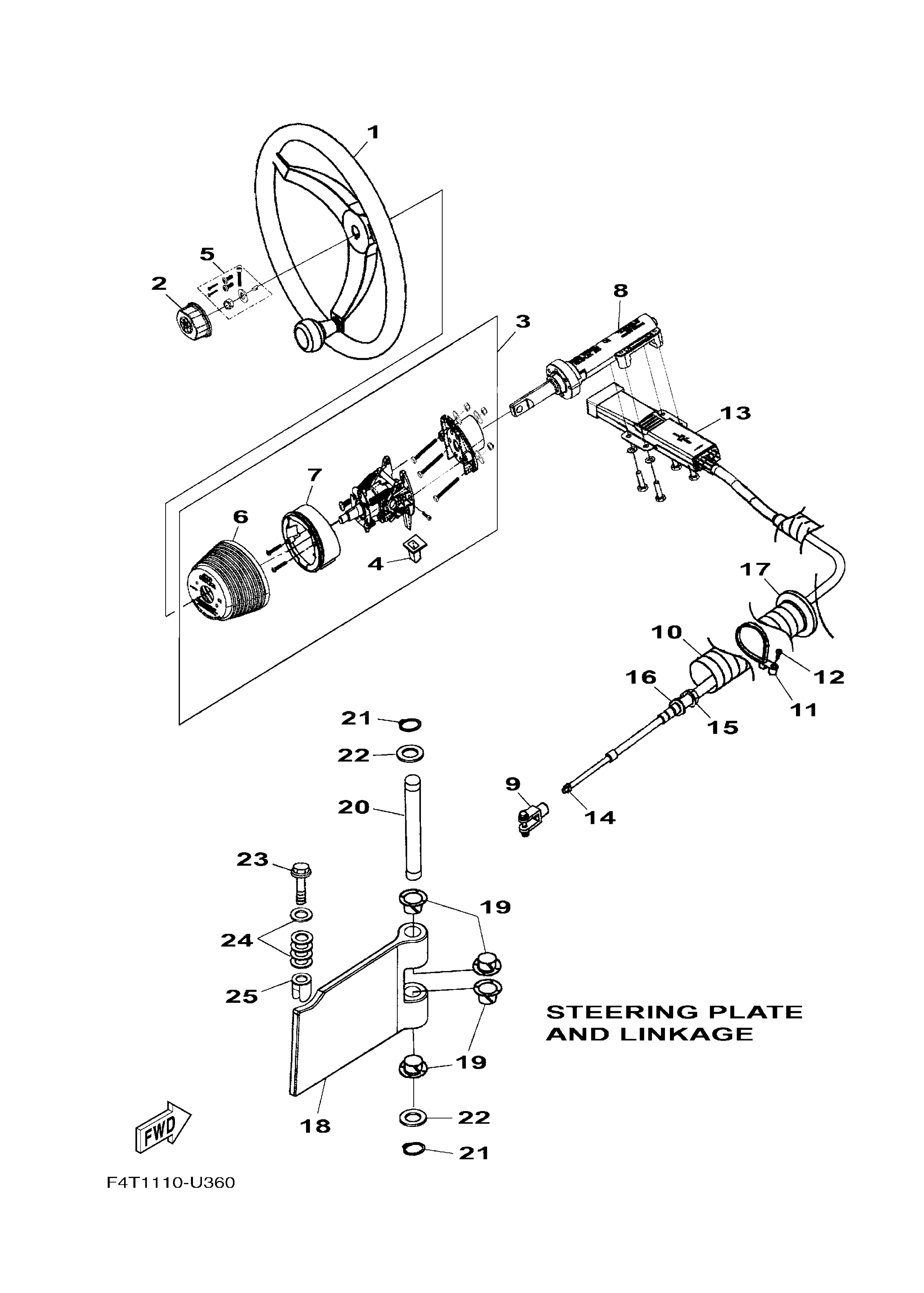 Steering