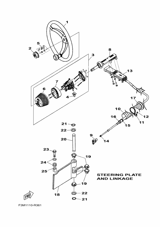 Steering