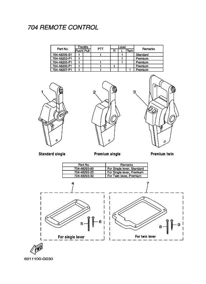Remote Control Box