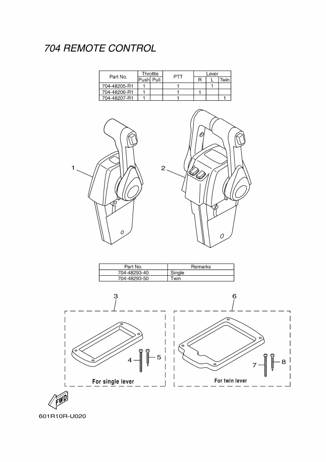 Remote Control Box