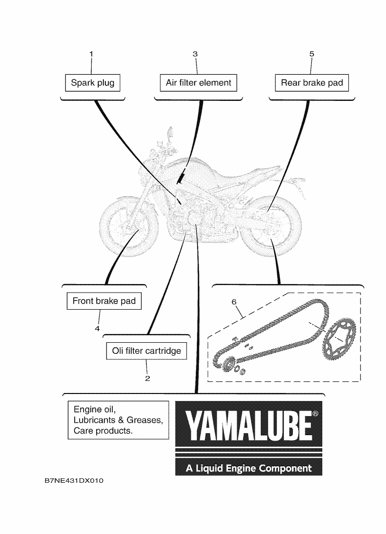 Periodic Maintenance Pieces