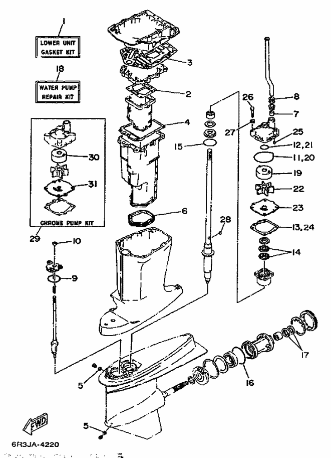 Kits de reparación