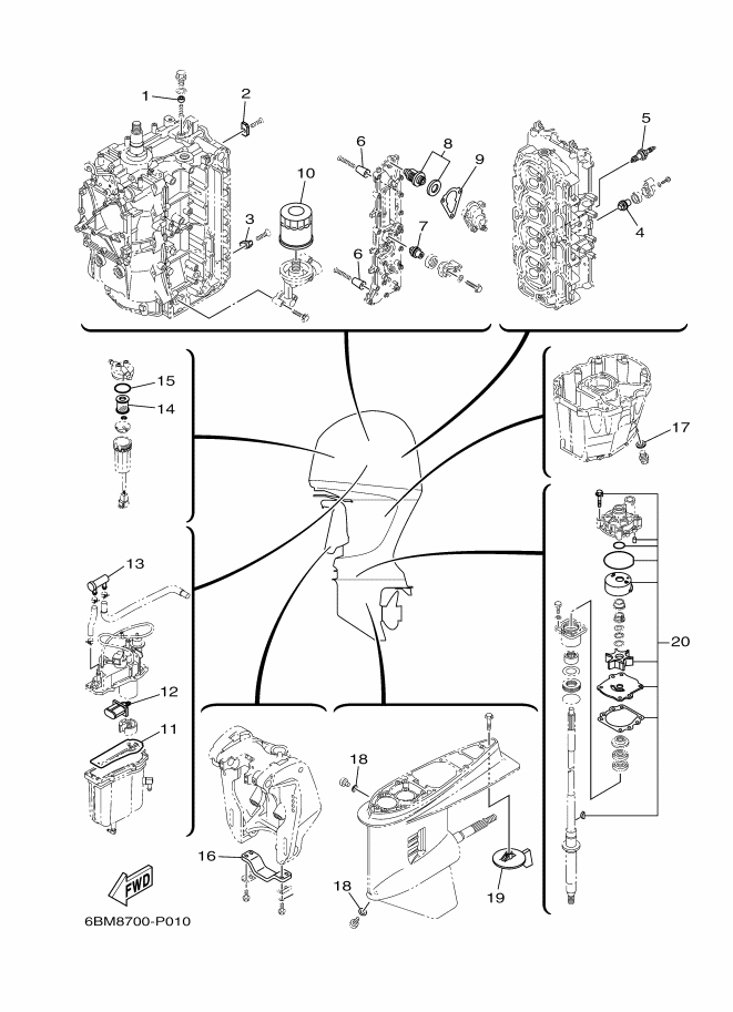 Scheduled Service Parts