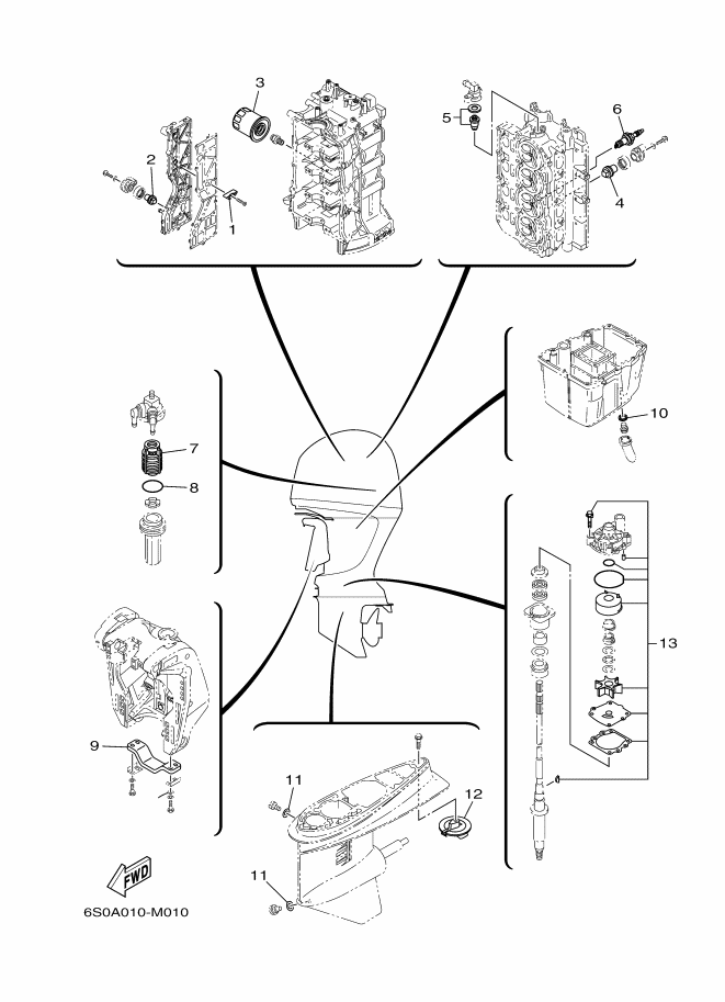 Periodic Maintenance Pieces