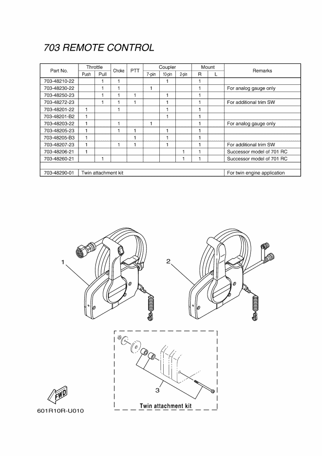 Remote Control Box