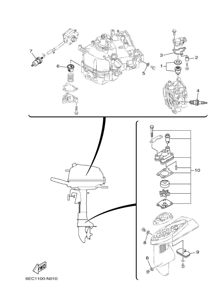 Scheduled Service Parts