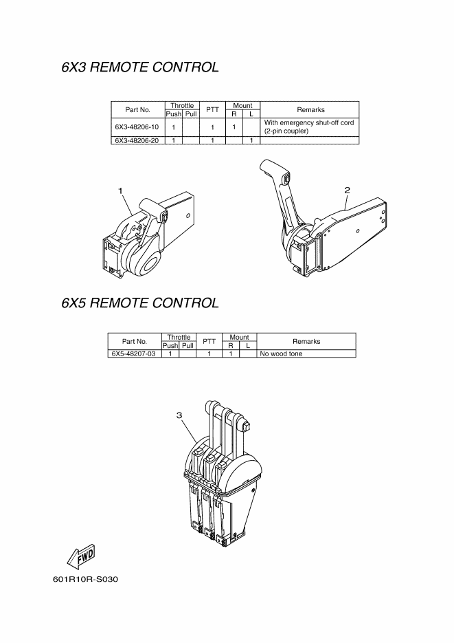 Remote Control Box