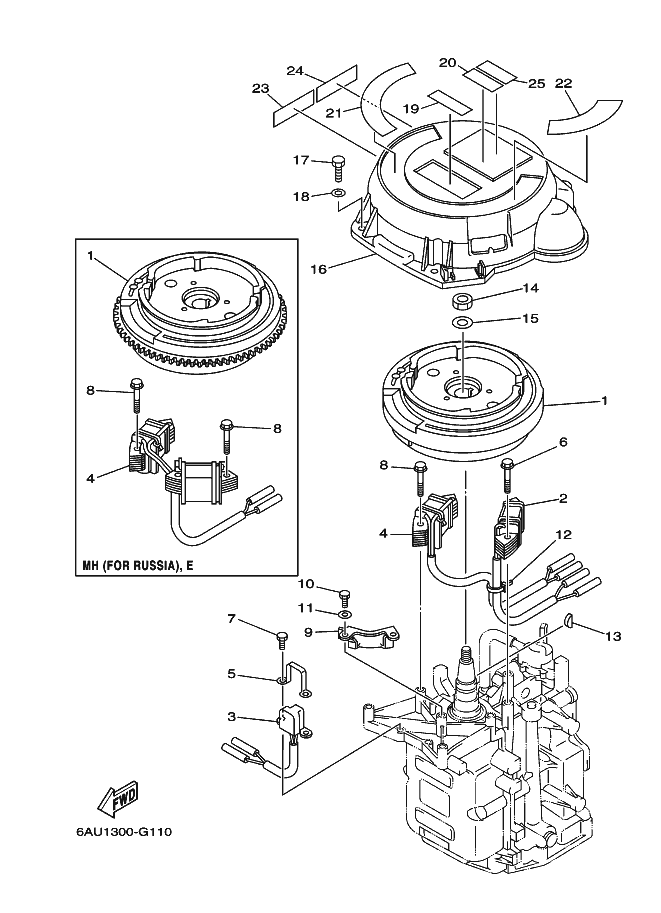 Generator