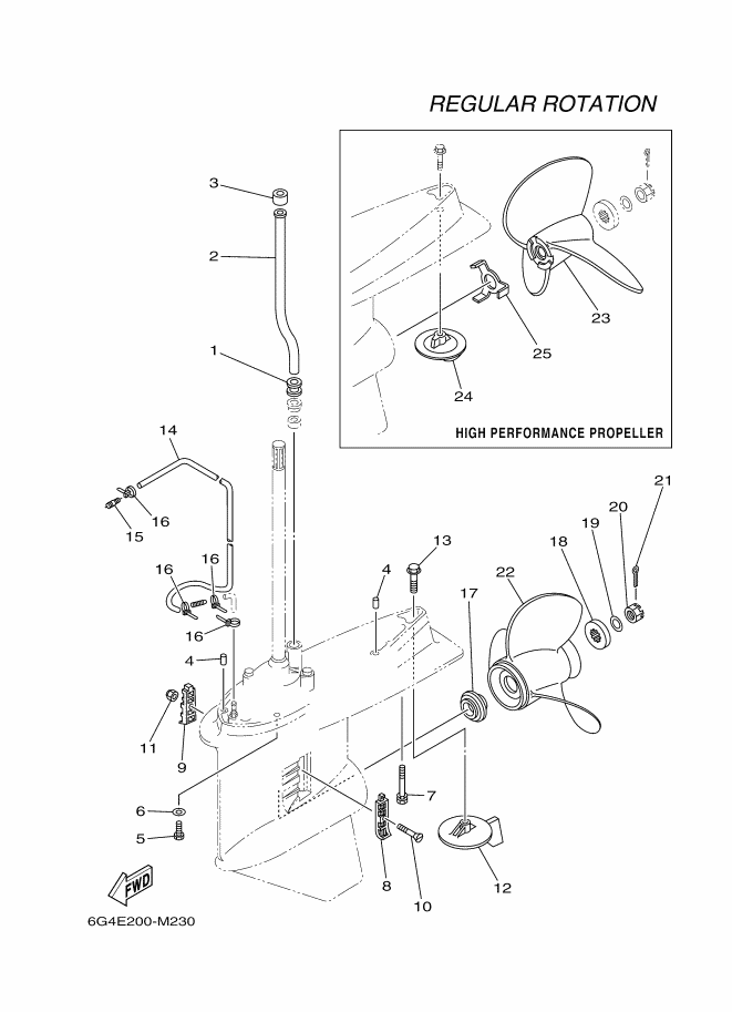 Propeller Transmission Control Box